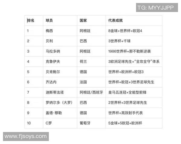 如何查看最新的足球球星排名榜单及其相关数据分析